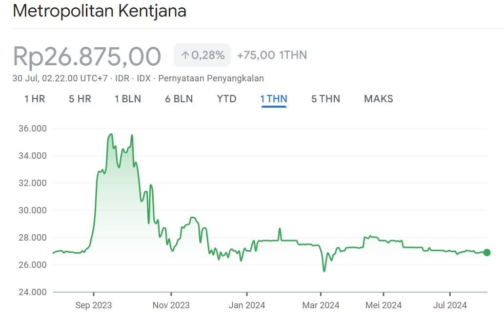 Harga Wajar Saham MKPI 1Y
