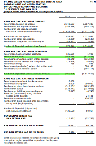 arus kas IPTV