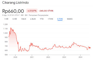 Grafik Harga Saham POWR