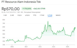 Harga Wajar Saham KKGI 5Y