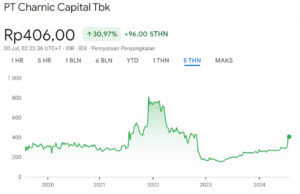 Harga Wajar Saham NICK 5Y