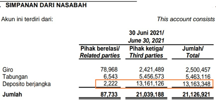 Dana Pihak Ketiga BACA