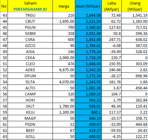 Saham Makanan dan Minuman Saham PINTARSAHAM.ID INDF ICBP SMAR CPIN SIMP JPFA AALI MYOR TBLA DSNG PANI SSMS LSIP BWPT SGRO ANJT FAPA ULTJ FISH GOOD STAA CPRO CMRY WMPP PALM MAIN TLDN UNSP STTP BTEK ROTI TGKA PSGO JAWA MLBI BISI JARR BUDI SIPD NSSS WMUU MGRO TRGU CBUT PGUN SKBM CSRA GZCO AISA CEKA CLEO ADES DPUM DLTA ALTO CAMP HOKI SKLT KEJU MAGP PSDN BEEF GOLL ANDI COCO TAYS DSFI IBOS IPPE ENZO ASHA AGAR GULA BOBA OILS DEWI IKAN FOOD WAPO NASI PMMP MKTR BEER
