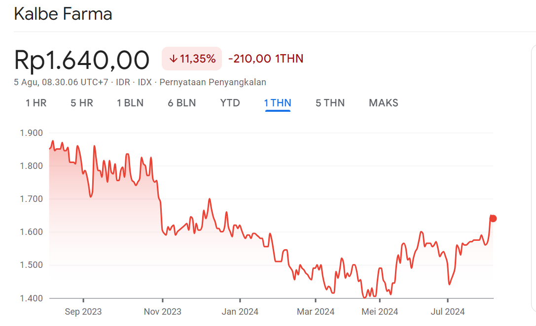 Harga Wajar Saham KBLF 1Y