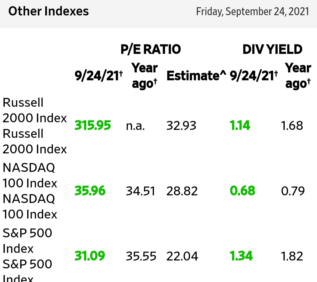 PER SP500
