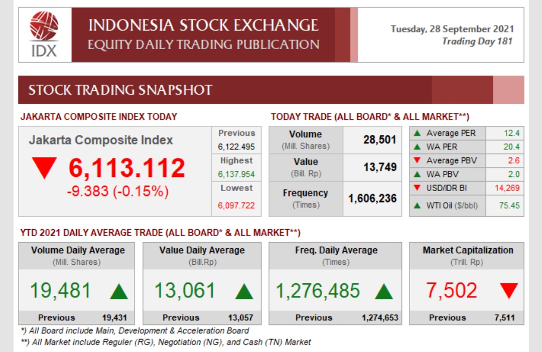 PER IDX