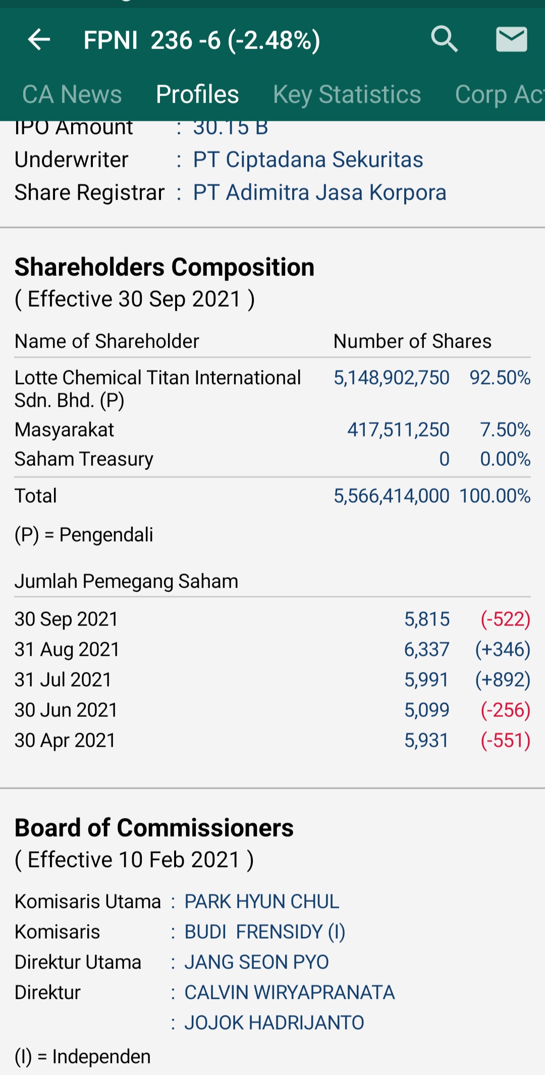 FPNI Shareholders