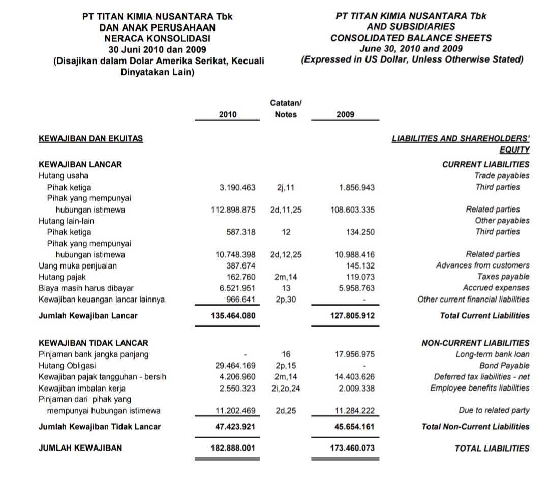 LK FPNI 2010