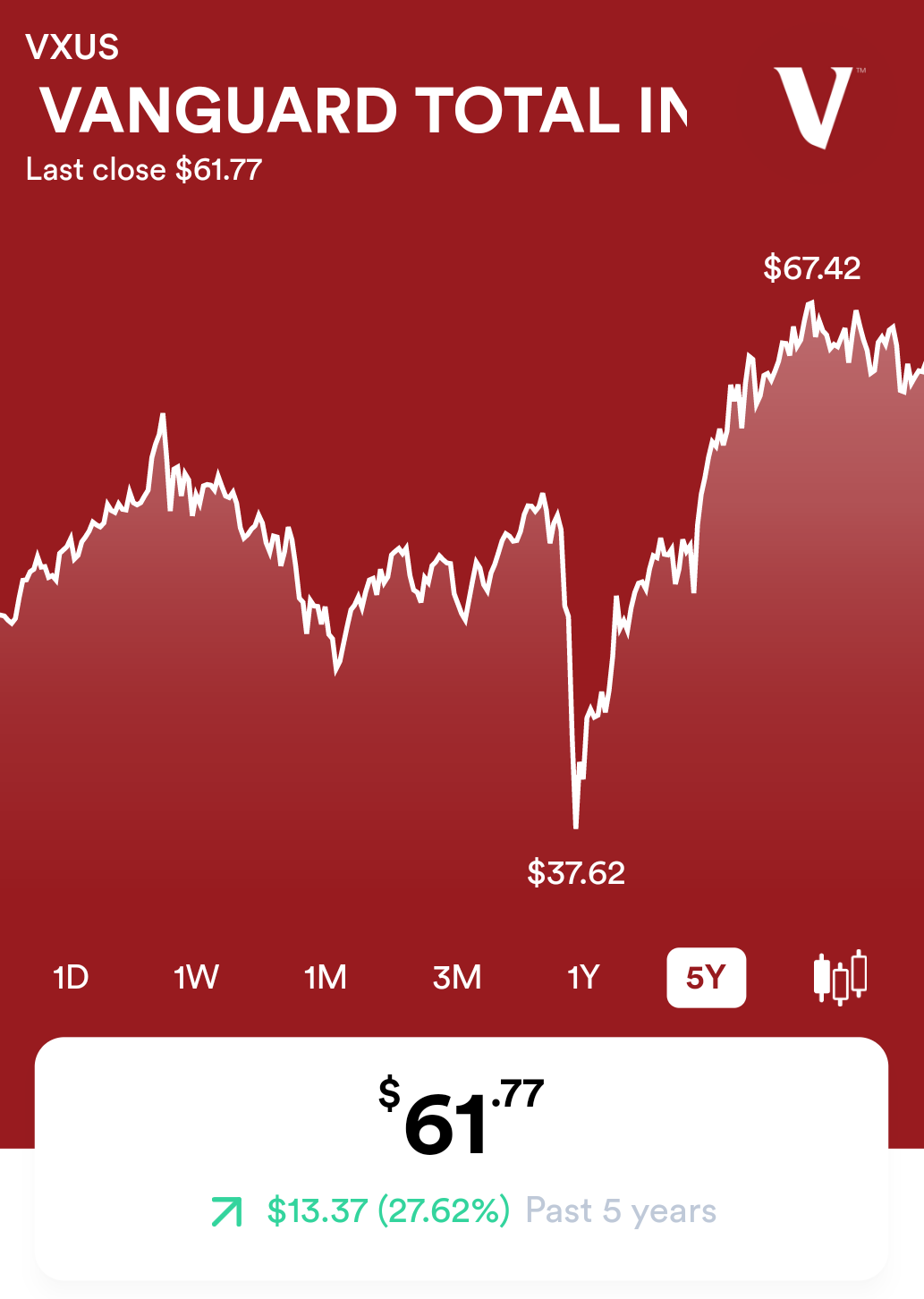 Screenshot_2022_0212_083907 ETF Vanguard