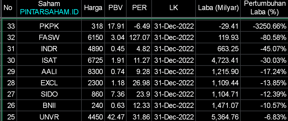 Skydrugz Laba anjlok Pkpk fasw
