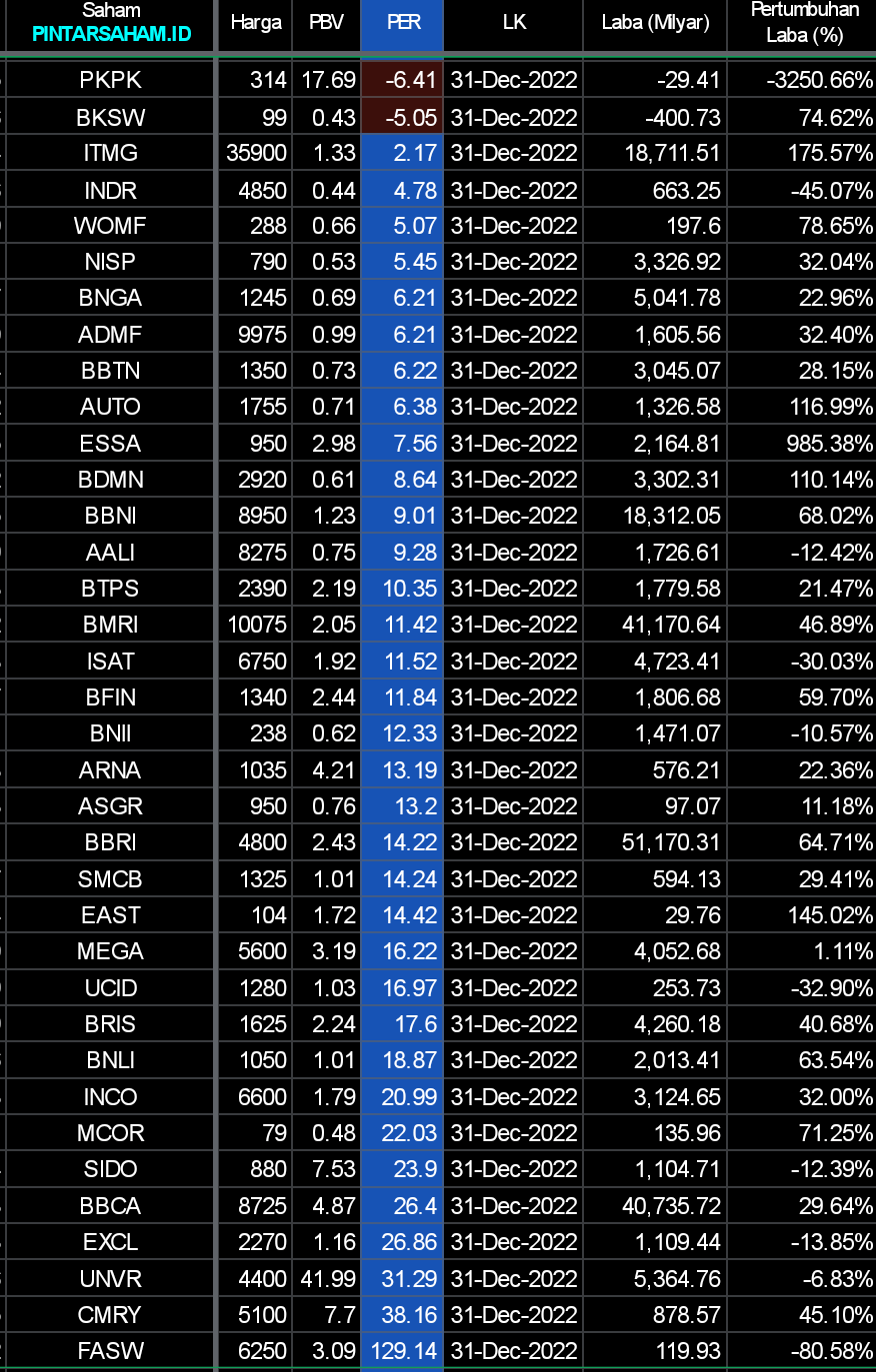 PER 24 Februari 2023 