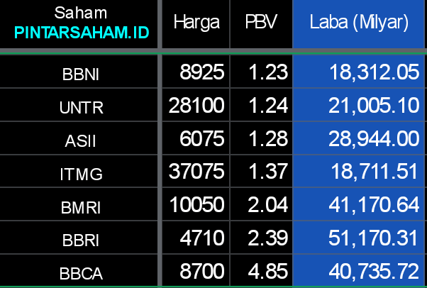 Laporan keuangan lk 2022 Saham PINTARSAHAM.ID Saham PINTARSAHAM.ID BKSW PKPK EAST FASW ARNA SIDO ADMF BTPS BFIN INCO BDMN NISP MEGA BRIS ISAT BNGA UNVR BBNI BBCA BMRI BBRI 23 Februari 2023 Saham PINTARSAHAM.ID PKPK BKSW ITMG INDR WOMF NISP AUTO BBTN BNGA ADMF ESSA BDMN BBNI AALI BTPS ISAT BMRI BFIN BNII ARNA BBRI ASGR EAST MEGA BRIS BNLI INCO MCOR SIDO BBCA EXCL UNVR FASW Saham PINTARSAHAM.ID BBRI BMRI BBCA ITMG BBNI UNVR INCO ISAT BNGA MEGA BRIS BDMN ESSA AUTO BBTN BNLI NISP ADMF ASGR BNII BFIN AALI EXCL SIDO INDR BTPS WOMF ARNA FASW MCOR EAST Saham PINTARSAHAM.ID BRIS BNLI BFIN BTPS INCO BBCA BBRI MEGA NISP ARNA BMRI BDMN AUTO BNGA ASGR BBNI ESSA ITMG 24 Februari 2023 Saham PINTARSAHAM.ID BKSW PKPK EAST ASGR FASW MCOR WOMF UCID ARNA SMCB INDR CMRY SIDO EXCL AUTO BNII ADMF AALI BTPS BFIN BNLI ESSA BBTN INCO BDMN NISP MEGA BRIS ISAT BNGA UNVR BBNI ITMG BBCA BMRI BBRI 1 Maret 2023 Saham PINTARSAHAM.ID BBNI UNTR ASII ITMG BMRI BBRI BBCA UNVR BNGA ISAT BRIS MEGA NISP BDMN INCO BBTN TAPG BTPN BJBR ESSA BNLI BFIN BTPS AALI ADMF BNII LPPF AUTO SIMP POWR EXCL SIDO CMRY LSIP DSNG SMCB INDR ARNA GOOD UCID DRMA SULI WOMF BALI MCOR FASW KEJU NIKL ASGR EAST PKPK BKSW ACST 