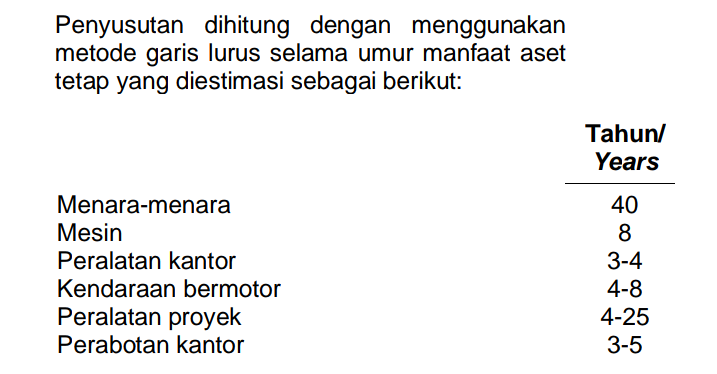 Aset tetap TOWR Depresasi