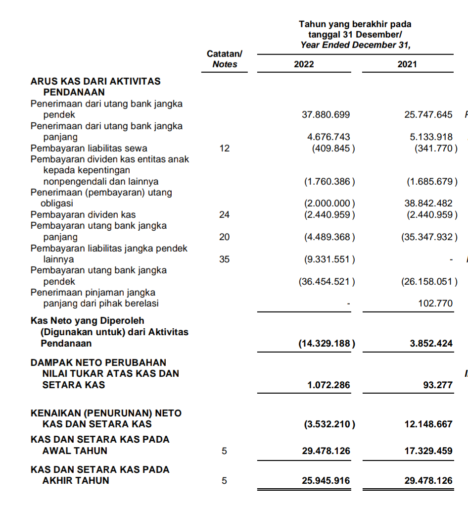 Arus Kas INDF