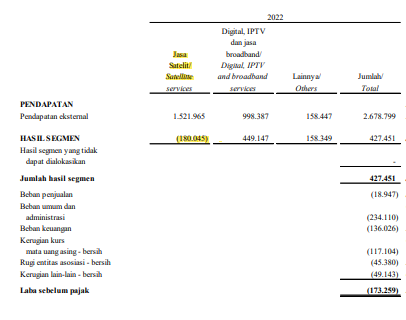 Sumber Rugi IPTV