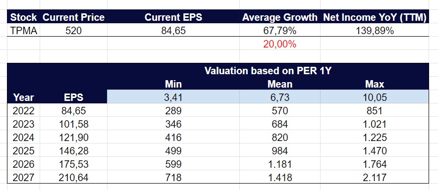 TPMA PER Q2 2023