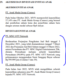 aset keuangan lancar lainnya IPTV MNC OTT Network