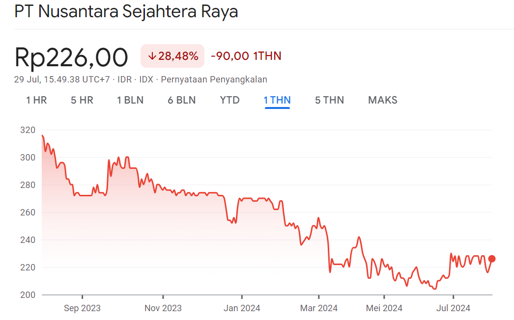 Harga Wajar Saham CNMA 1Y